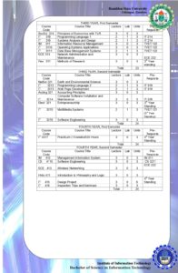 the IIT-curriculum_2