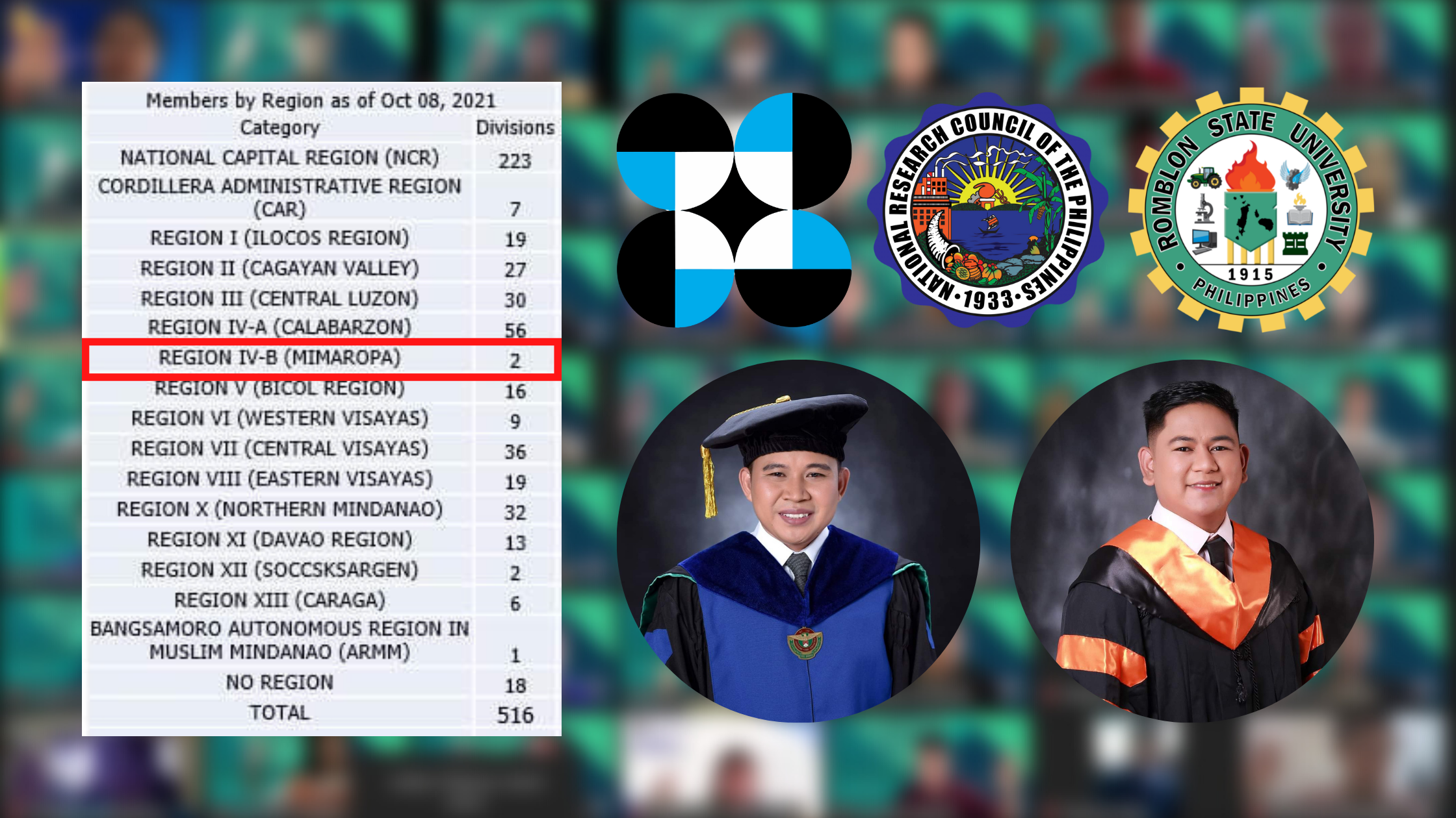 Image of 2 CET Faculty joins the Circle of Research Excellence as Members of NRCP